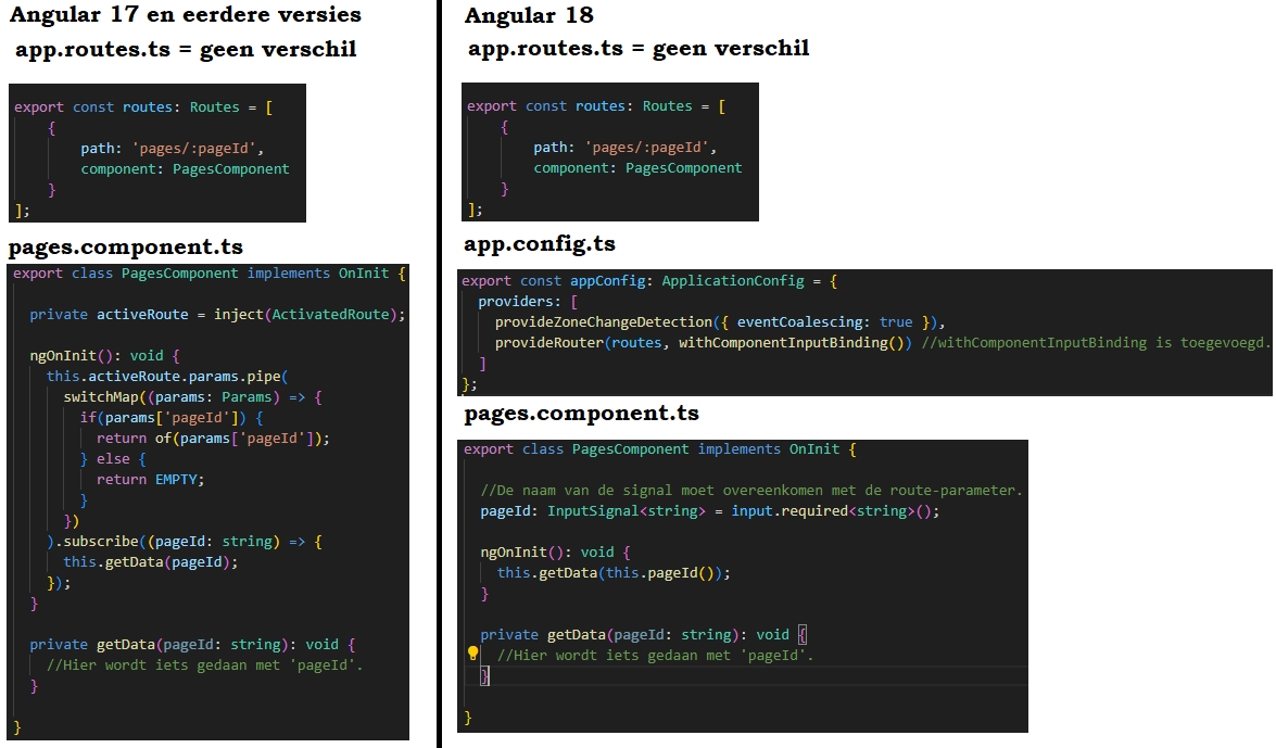 Angular routes verschillen