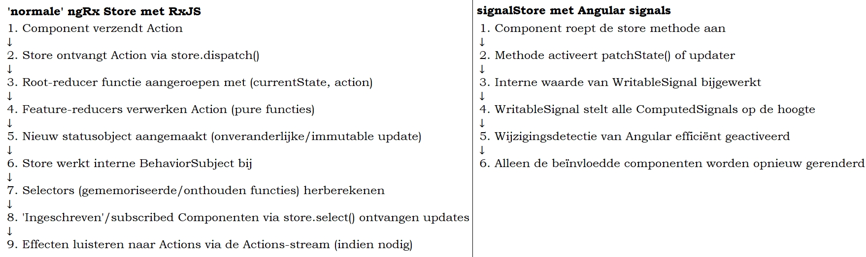 ngrx_under_the_hood