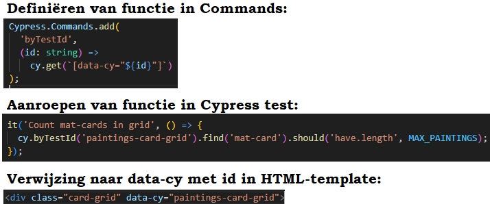 Cypress Commands Example Voorbeeld