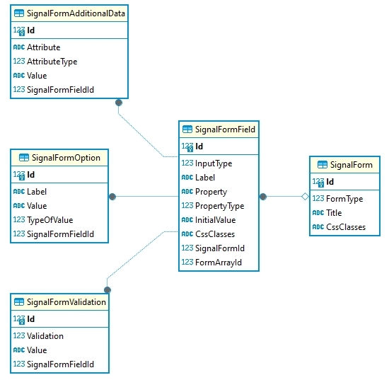 postgresql database structure