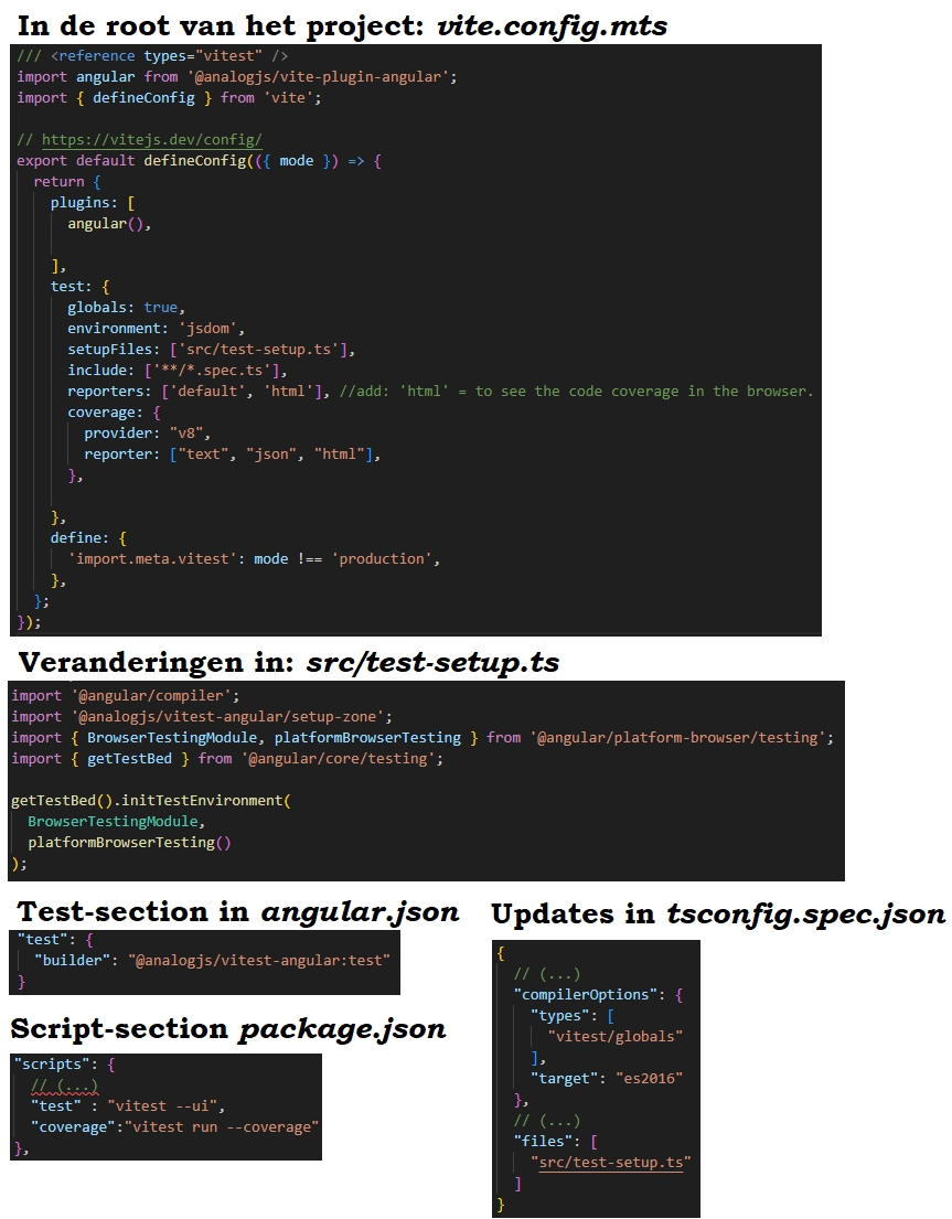 vitest_analog_plugin_installatie_en_veranderingen