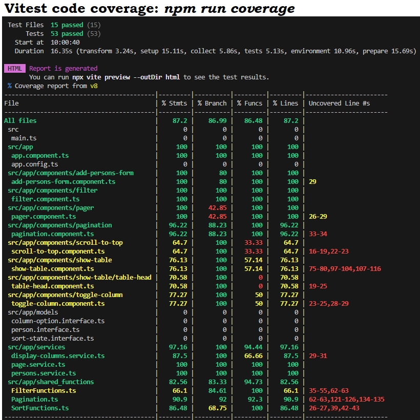vitest_code_coverage_npm_run_coverage