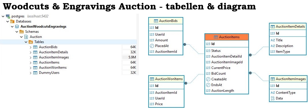 woodcut_engravings_auction_database_tables_and_diagram